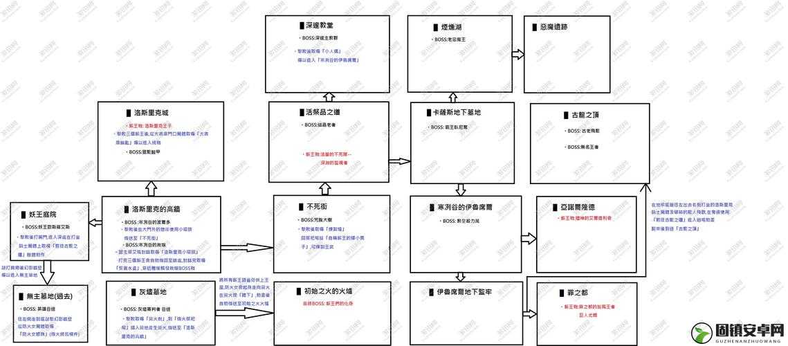 黑暗之魂3新DLC各BOSS打法技巧一览